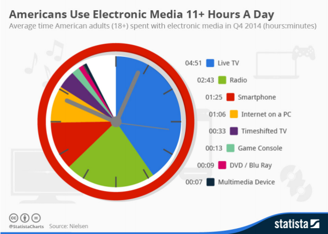 electronic-media-use-chart